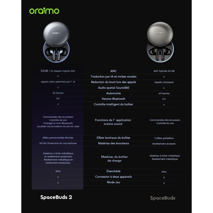 oraimo-spacebuds-2-ecouteurs-bluetooth-sans-fil-tws-haute-qualite-sonore-3.jpeg